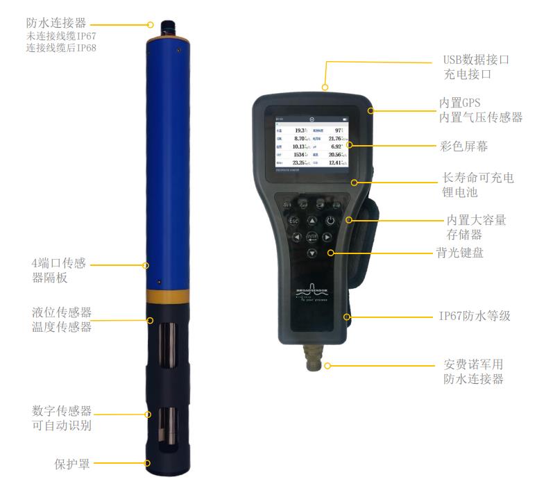 便攜式多參數(shù)水質(zhì)分析儀