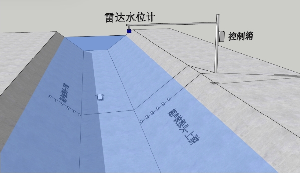 超聲波時差法明渠流量計(jì)